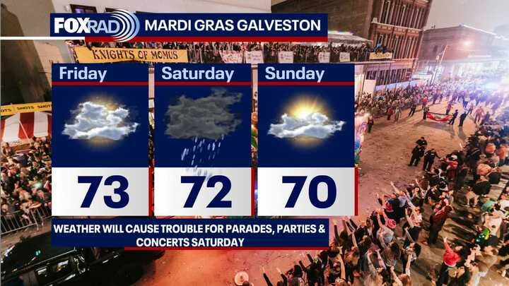 Houston weather: Another sunny day before rainy Valentine's Day