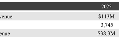 ImmunityBio Reports 700% Year-Over-Year Revenue Growth, Expanded Anktiva® Approvals in Lung Cancer and Global Commercial Partnerships in 33 Countries with Label Expansion Plans Globally