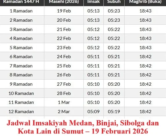 Jadwal Imsakiyah Medan, Binjai, Sibolga dan Kota Lain di Sumut – 19 Februari 2026