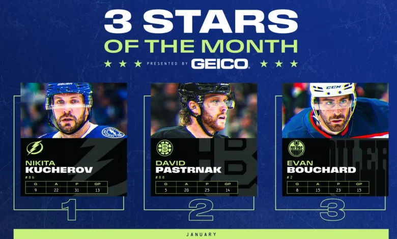 Kucherov leads 3 Stars of the Month for January