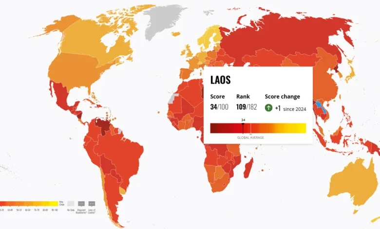 Laos Climbs Corruption Rankings, Surpasses Thailand for First Time