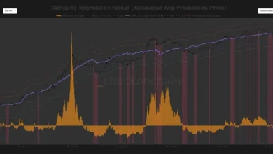 Miners are being squeezed as bitcoin’s $70,000 price fails to cover $87,000 production costs
