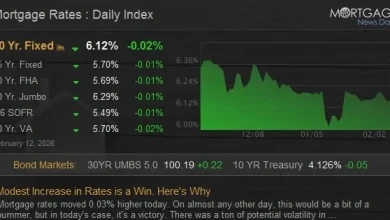Modest Increase in Rates is a Win. Here's Why