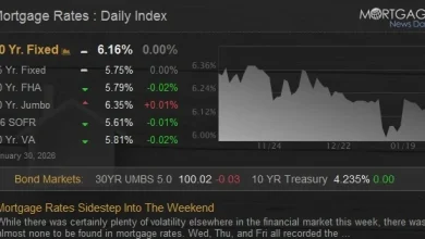 Mortgage Rates Sidestep Into The Weekend