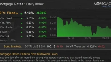 Mortgage Rates Slide to New Multiweek Lows