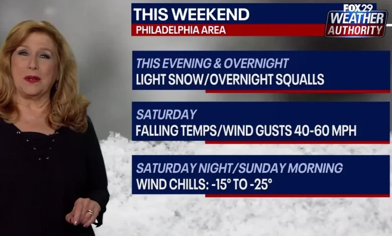 Philadelphia weather: Snow squalls expected overnight Friday, temps plummet this weekend