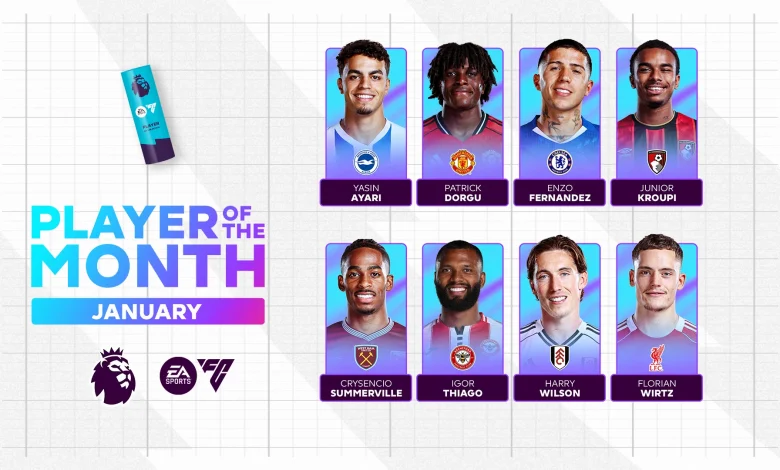 Pick your EA SPORTS Player of the Month