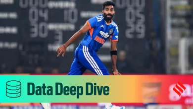 Prolific in the 18th over, expensive in 14th: When is Jasprit Bumrah at his most deceptive