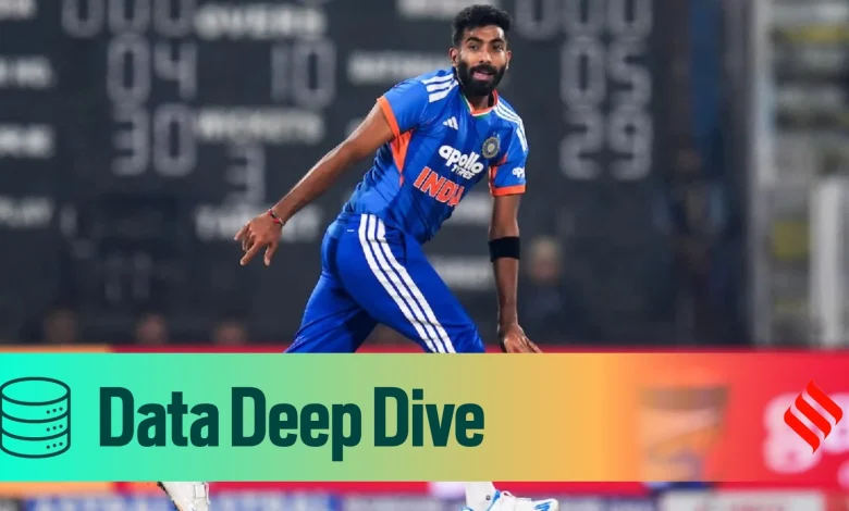 Prolific in the 18th over, expensive in 14th: When is Jasprit Bumrah at his most deceptive