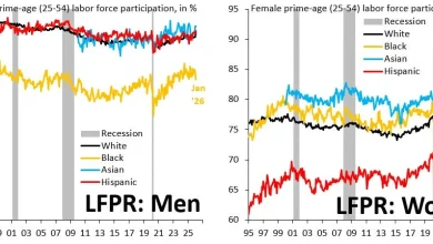 Recession signals from the US labor market