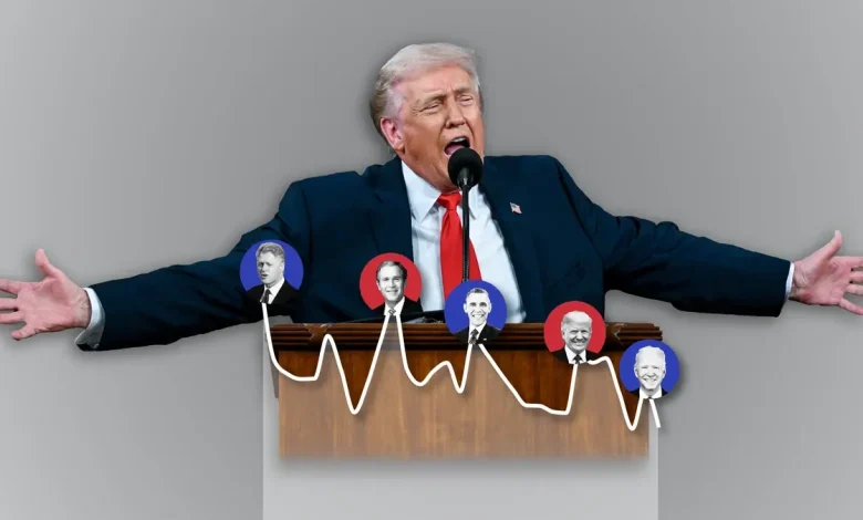 See Trump's State of the Union ratings compared with past addresses