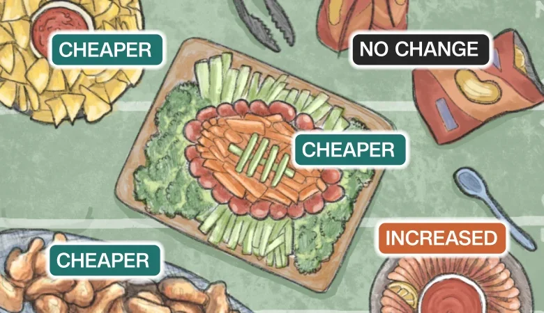 See this year’s Super Bowl feast and what it will cost you