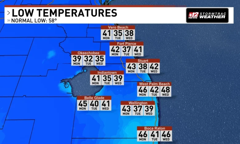 Sharp cold front brings showers and a big cooldown: 30s, 40s Monday morning
