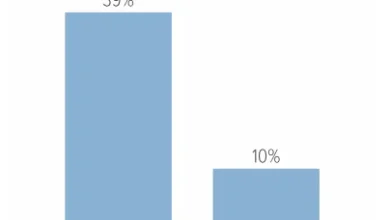 Social Security FAQ - A Wealth of Common Sense