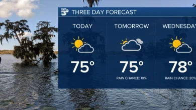Spring like weather returns to Acadiana through the week