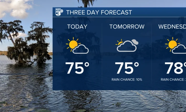 Spring like weather returns to Acadiana through the week