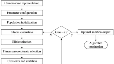 Study on optimization of multimodal transportation path of Jiamusi grain considering cargo loss under low carbon policy