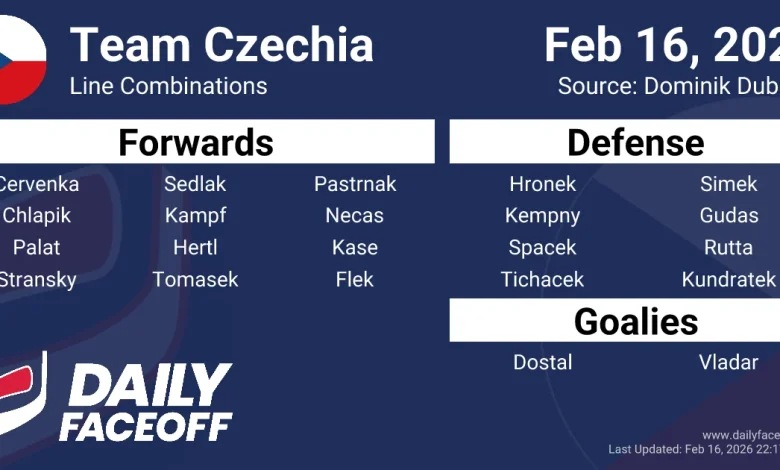 Team Czechia Olympic Hockey Line Combinations & Roster 2026