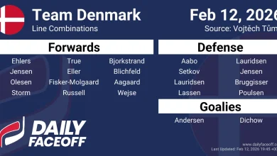 Team Denmark Olympic Hockey Line Combinations & Roster 2026