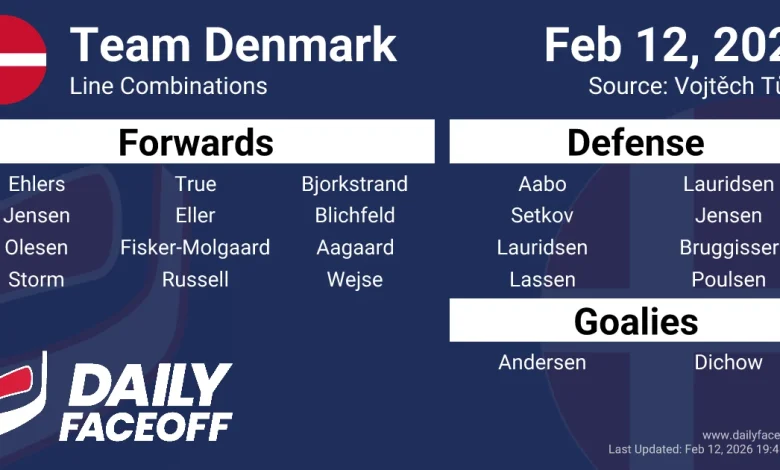 Team Denmark Olympic Hockey Line Combinations & Roster 2026