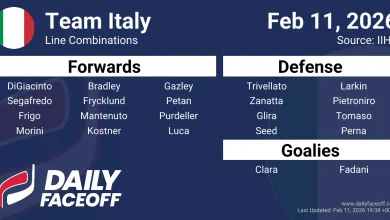 Team Italy Olympic Hockey Line Combinations & Roster 2026