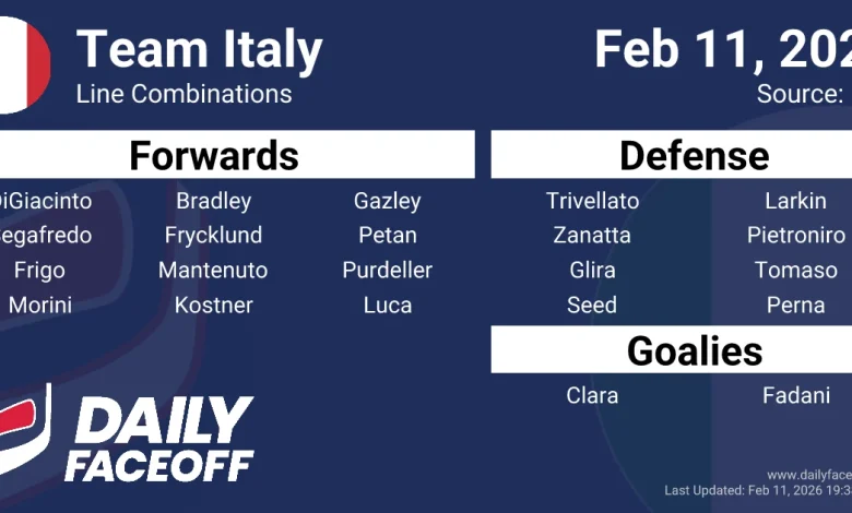 Team Italy Olympic Hockey Line Combinations & Roster 2026