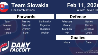 Team Slovakia Olympic Hockey Line Combinations & Roster 2026