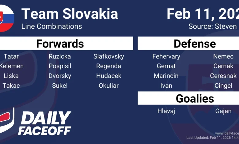 Team Slovakia Olympic Hockey Line Combinations & Roster 2026