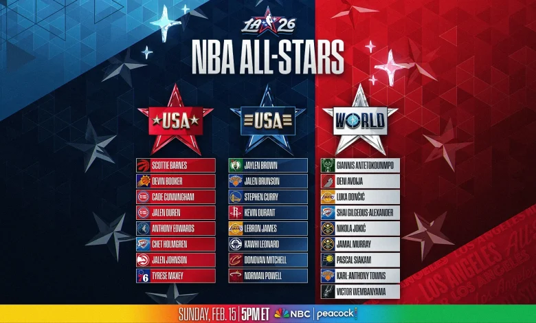 Team rosters set for the 2026 All-Star Game in Los Angeles