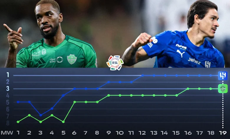 Title Showdown: Al Dawsari, Mahrez, Toney, Bono head key battles in Al Hilal vs. Al Ahli
