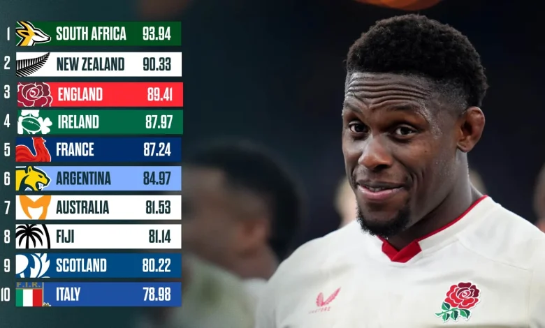 World Rugby rankings: How the Six Nations' opening weekend can impact the top 10