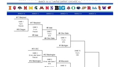 2026 Big Ten tournament: Bracket, schedule, scores for men's basketball