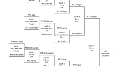 2026 Big Ten tournament: Bracket, schedule, scores for men's basketball