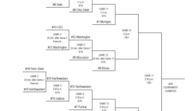 2026 Big Ten tournament: Bracket, schedule, scores for men's basketball