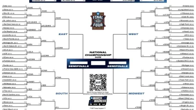 2026 NCAA tournament: Bracket, schedule, scores for March Madness