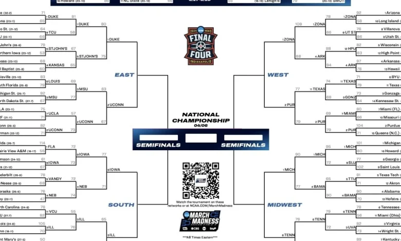 2026 NCAA tournament: Bracket, schedule, scores for March Madness