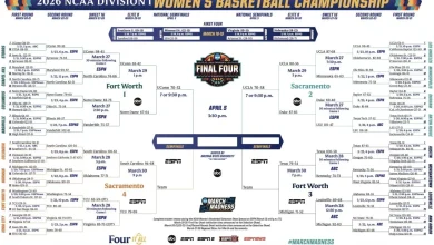 2026 NCAA women's basketball tournament: Bracket, schedule, scores