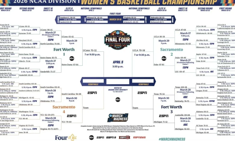 2026 NCAA women's basketball tournament: Bracket, schedule, scores