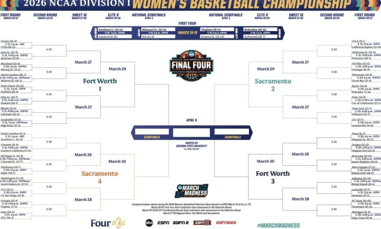 2026 NCAA women's basketball tournament bracket: Schedule, dates, printable .PDF