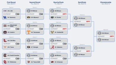 2026 SEC tournament: Bracket, schedule, scores for men's basketball