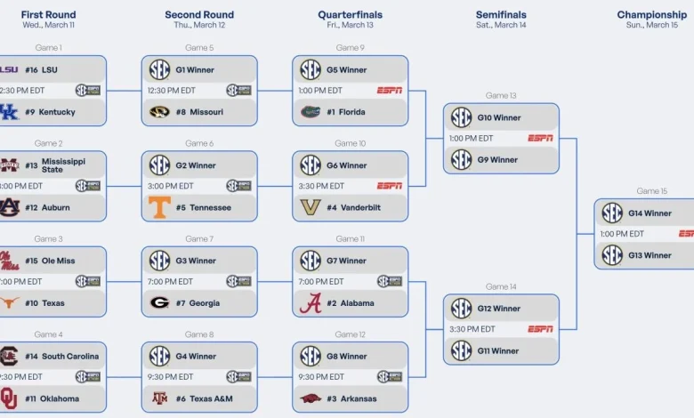 2026 SEC tournament: Bracket, schedule, scores for men's basketball