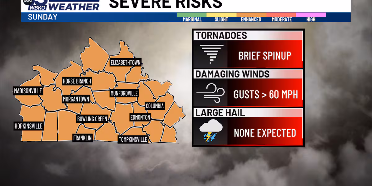 ALERT DAY: Strong to severe storms Sunday night