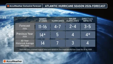 AccuWeather forecast predicts up to 7 hurricanes in 2026 season