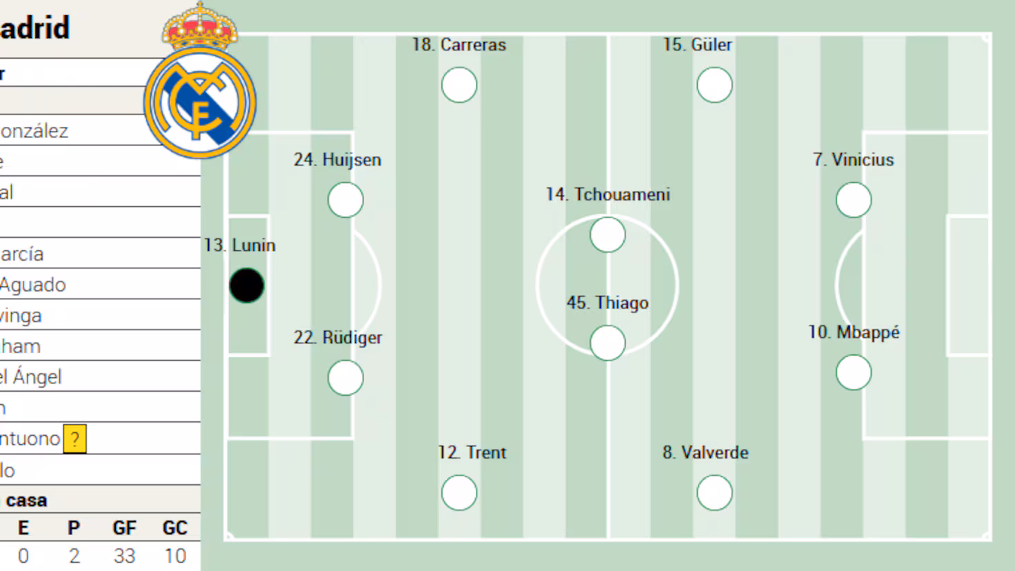 Alineación posible del Real Madrid contra el Atlético en el derbi de LaLiga EA Sports