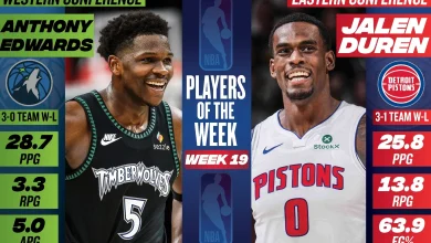 Anthony Edwards, Jalen Duren named NBA Players of the Week