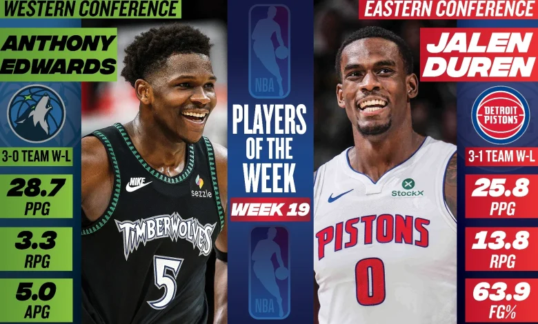 Anthony Edwards, Jalen Duren named NBA Players of the Week