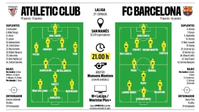 Athletic - Barça: un once para mantener el equilibrio de las rotaciones
