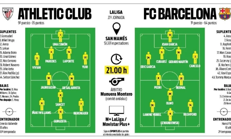 Athletic - Barça: un once para mantener el equilibrio de las rotaciones