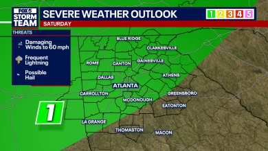 Atlanta weather: Record heat to 'ring the bell' before weekend severe storm threat