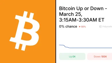 BTC Up or Down - 15 Minutes